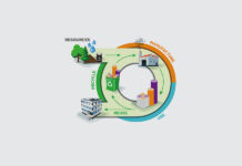 CFA launches major new report on sustainability and the environment