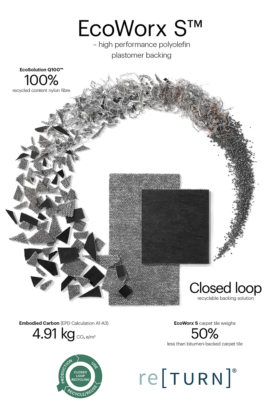 Shaw Contract introduces New Path on EcoWorx S backing a closed loop