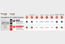 Benefits of Screed Additives